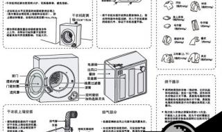10KG滚筒洗衣机怎么使用 滚筒洗衣机使用